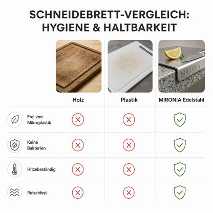 EDELSTAHL-KÜCHENBRETT MIT ANTI RUTSCH KANTE